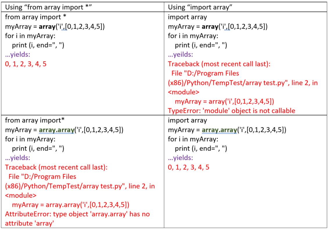 array-a-fast-idiot-savant-list-wikipython