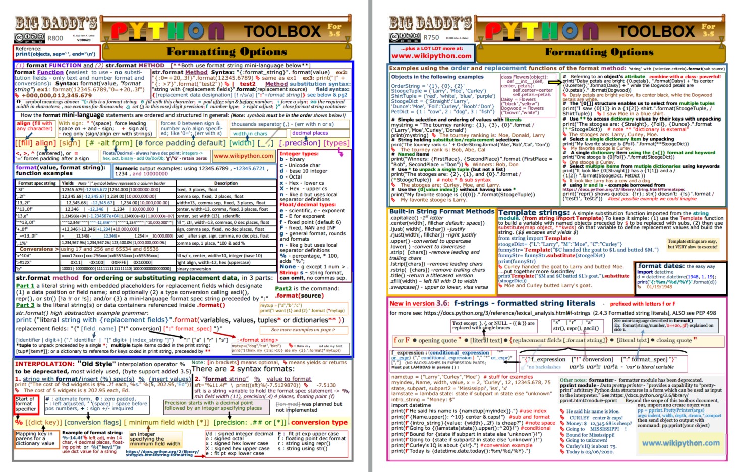 Format icon – wikiPython