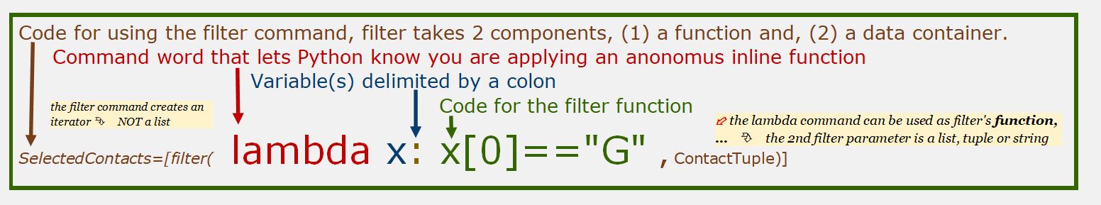 Anatomy of a Lambda – wikiPython